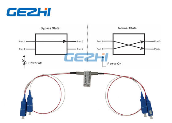 kopen Geblokkeerde 1550nm 2x2 kiezen Optische Omleidingsschakelaar SC/UPC uit online manufacture
